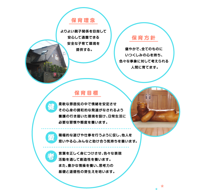 保育理念・保育方針・保育目標