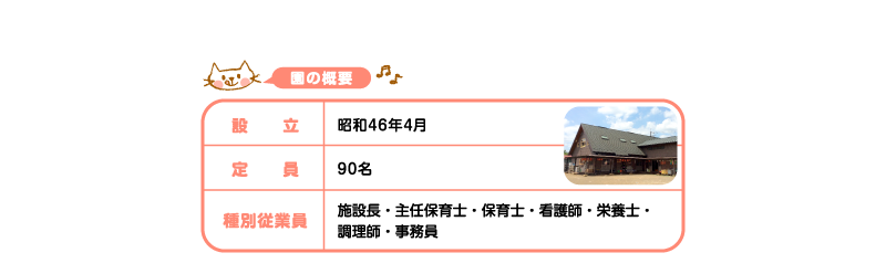 園の概要