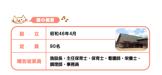 園の概要